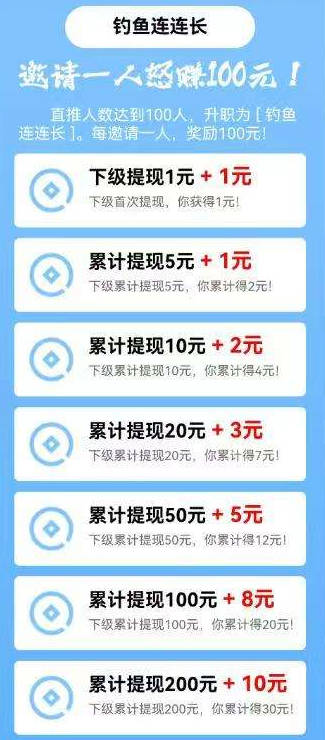 钓鱼佬大游戏官方版v1.0(4)