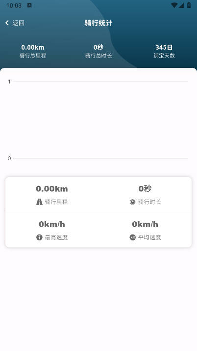 位创智行app官方下载2025最新版v1.9.8(2)