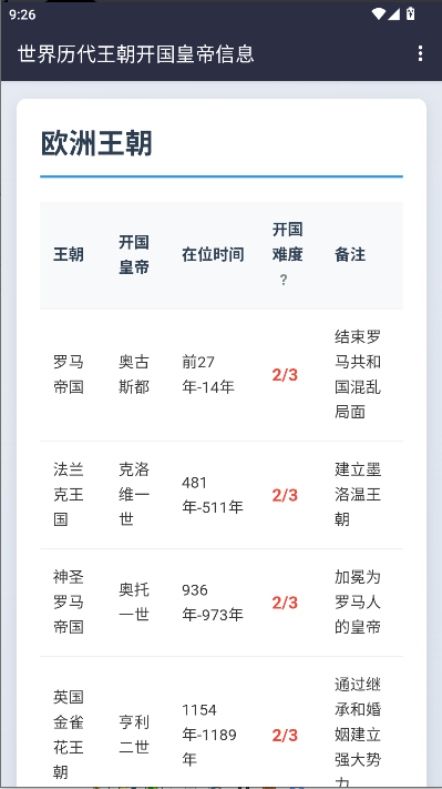 世界历代王朝开国皇帝信息软件v1.0(4)