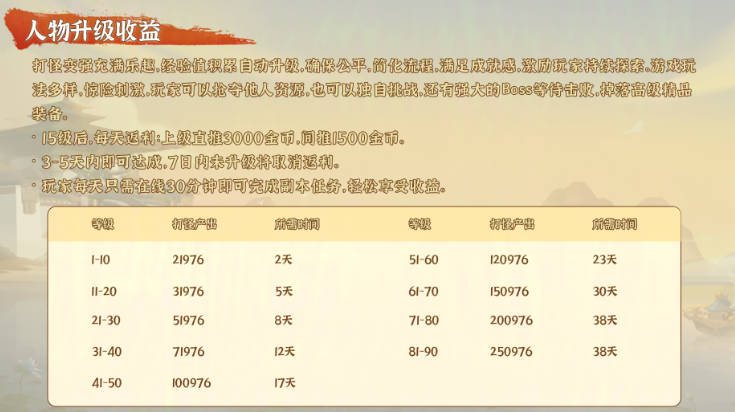 无尽战意游戏官方版v1.0(4)