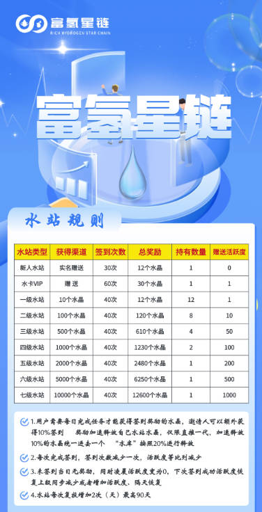 富氢星链app正版v4.1.2(3)