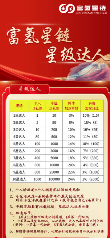富氢星链app正版v4.1.2(4)