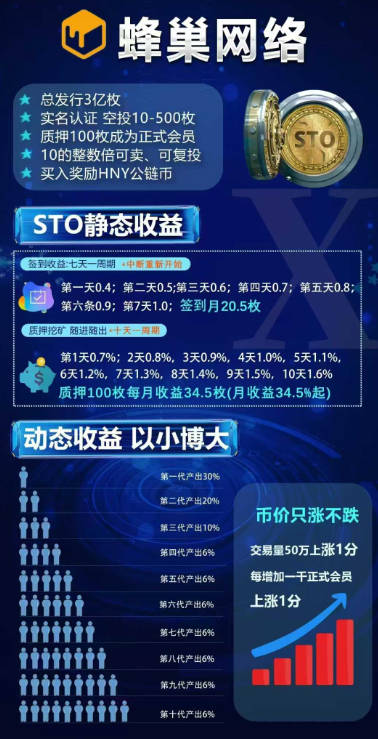 蜂巢网络STO平台最新版v2.2.8(2)