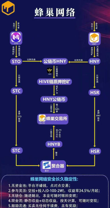 蜂巢网络STO平台最新版v2.2.8(3)