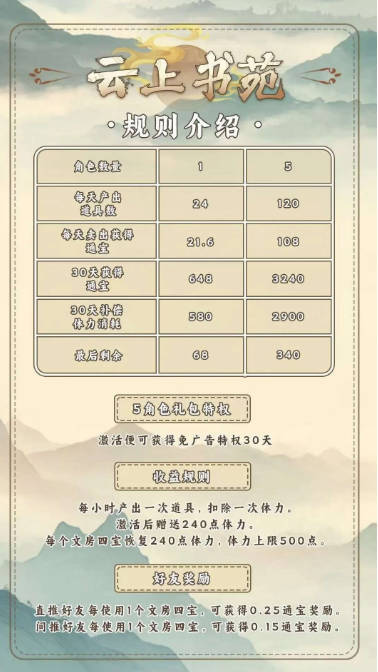 云上书苑app最新版本v1.0(2)