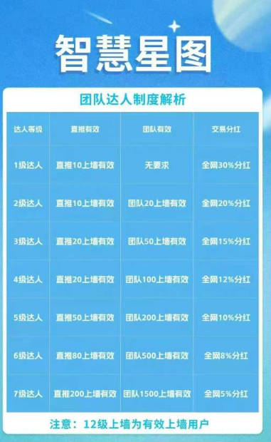 智慧星图平台安卓版v4.3.1(3)