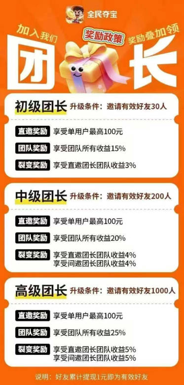 全民夺宝平台最新版v8.1.0.1(2)