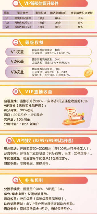 雅得甄选app最新版v1.0(3)