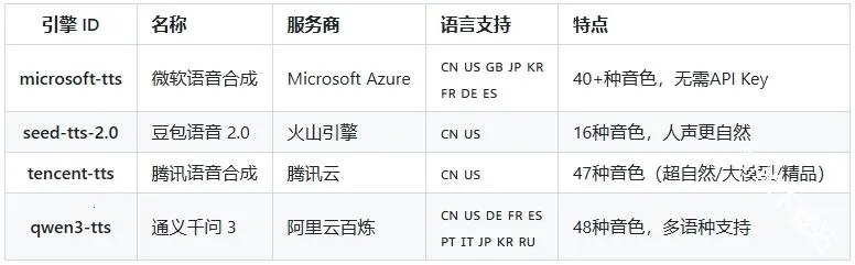 Talkify(语音合成软件)