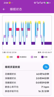 灵小一大健康监控管理软件(健康监测软件)v1.0.0(2)