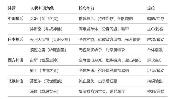 风暴迷城(放置卡牌游戏)
