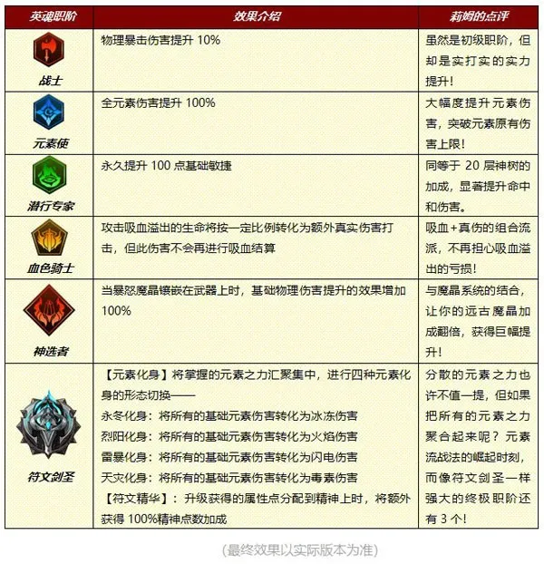 小小勇士(角色扮演游戏)