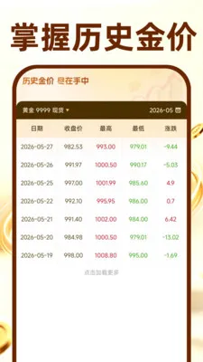 黄金价格查询助手(贵金属查价软件)v1.0.0(1)