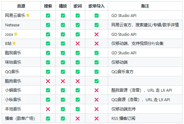 ottermusic水獭音乐2026官方最新版本