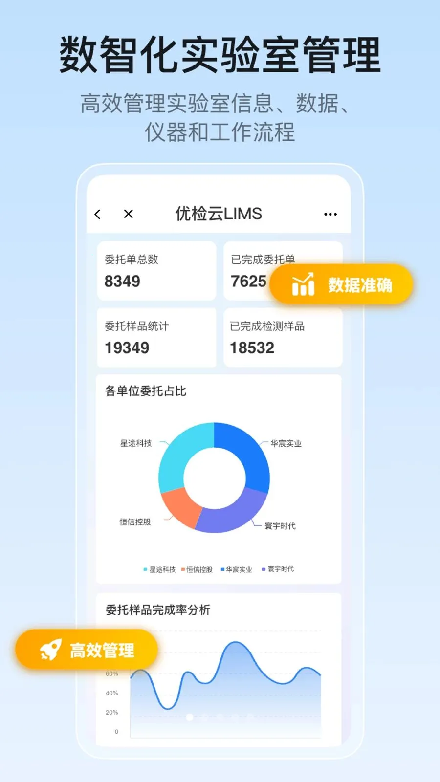 优检云实验室管理(实验室管理系统)v1.0.0(2)
