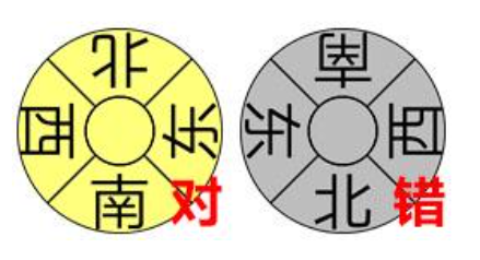 3D罗盘指南针