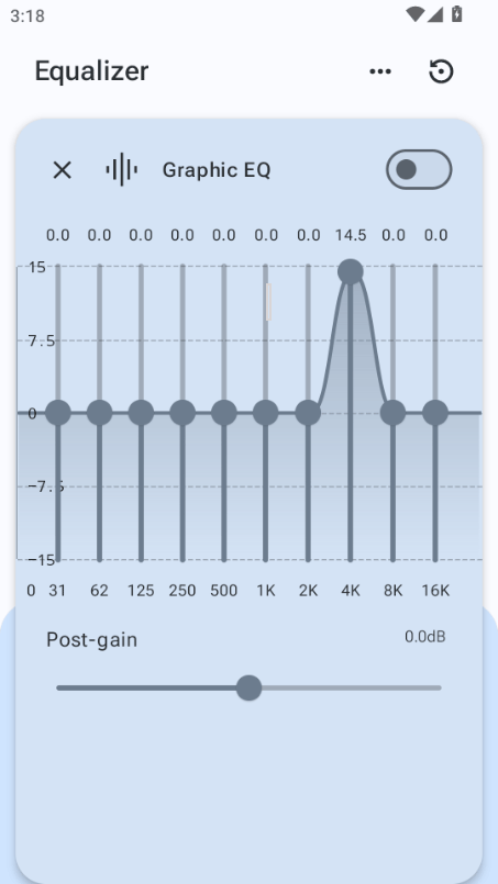 precise volume