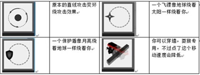 弓箭手大作战ios版