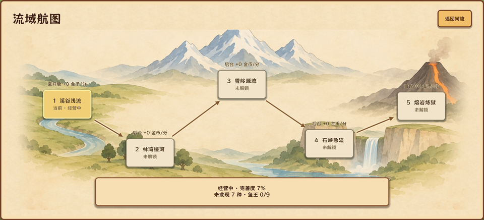 溪流渔场