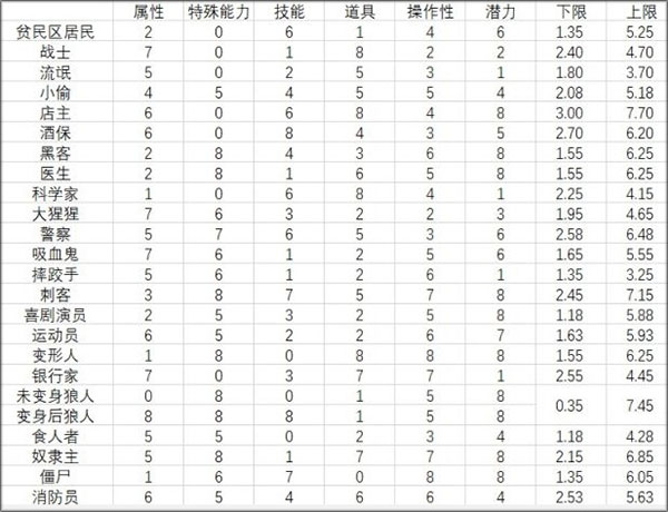 地痞街区手机移植版