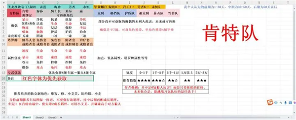 永夜降临复苏破解版