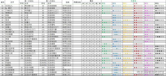 大海贼探险物语ios版