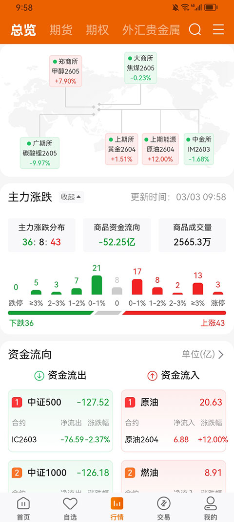 广州期货appv5.7.10(4)