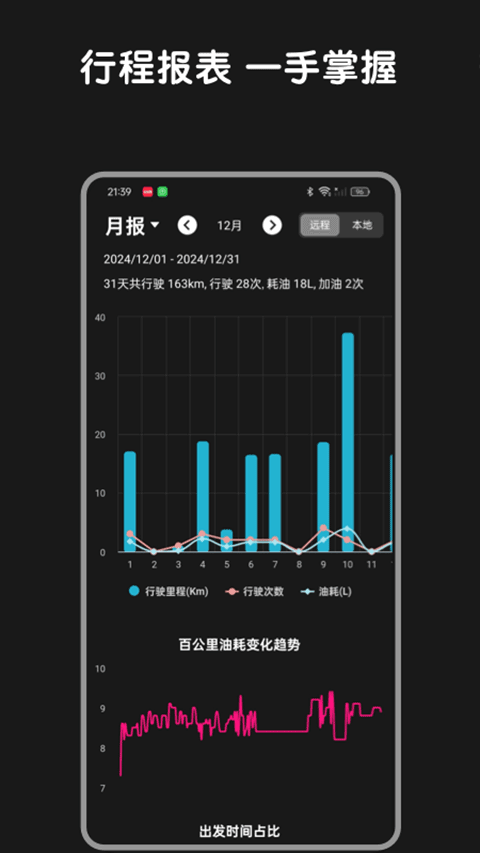 Bimmer控制器appv1.9.6.3(4)