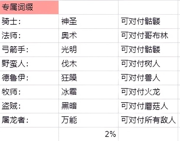 幻想世界币