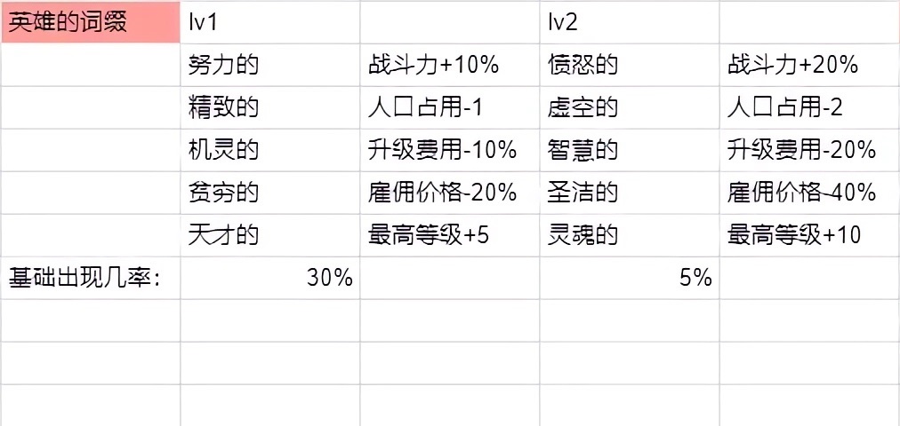 幻想世界币