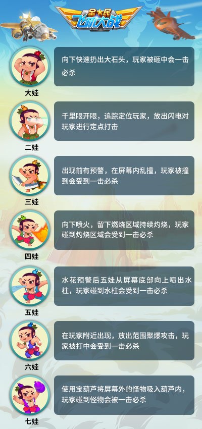 全民飞机大战