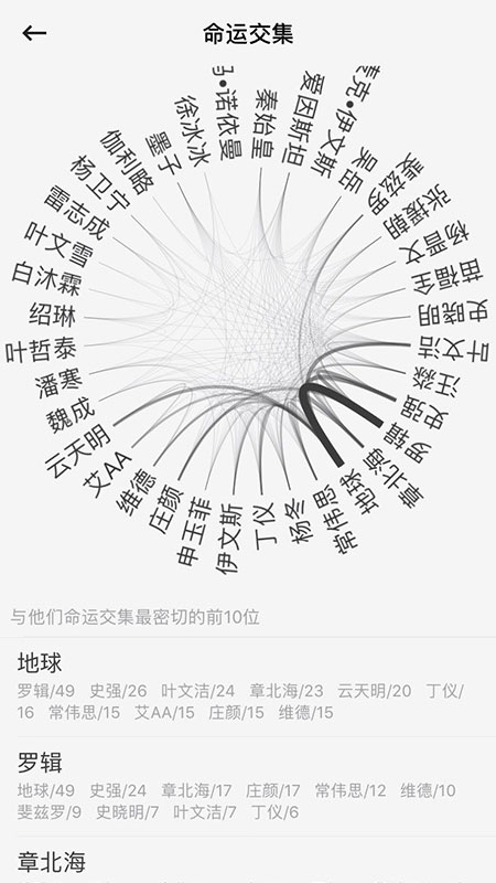 云上写作苹果版v7.1(1)
