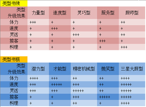梦想商店街物语苹果版