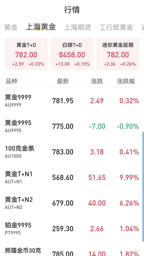 天天黄金appv1.0.2(3)