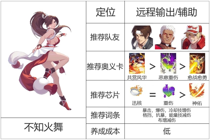 拳皇冠军之路