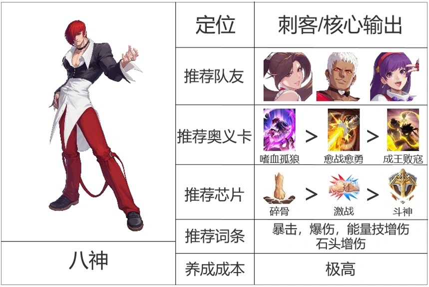 拳皇冠军之路