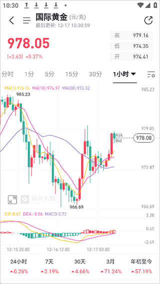 黄金天眼app
