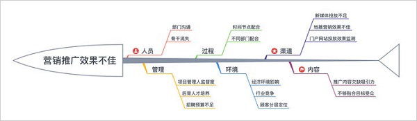 xmind思维导图ipad版