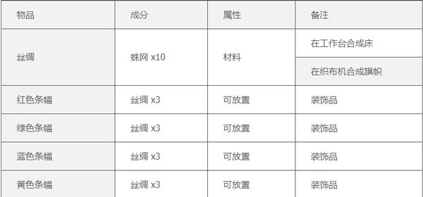 泰拉瑞亚苹果手机版