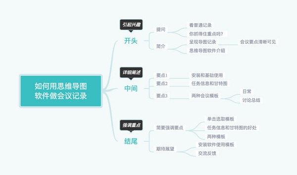 xmind思维导图ipad版