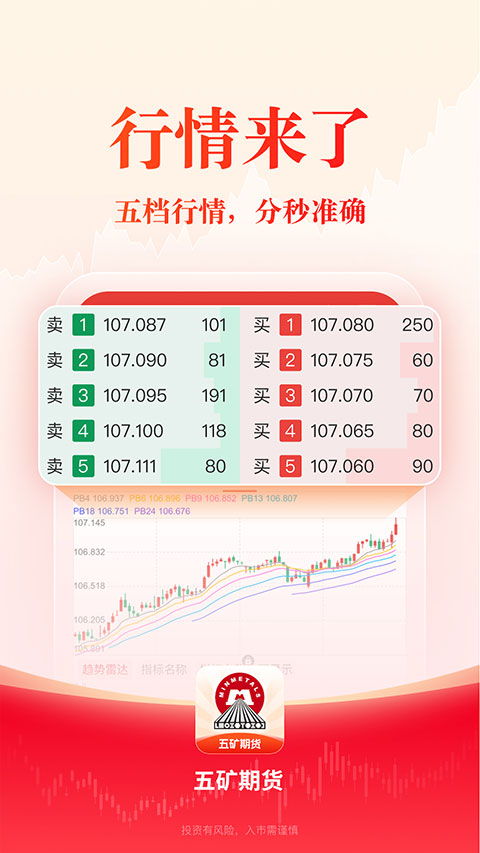 五矿期货appv4.0.0(3)