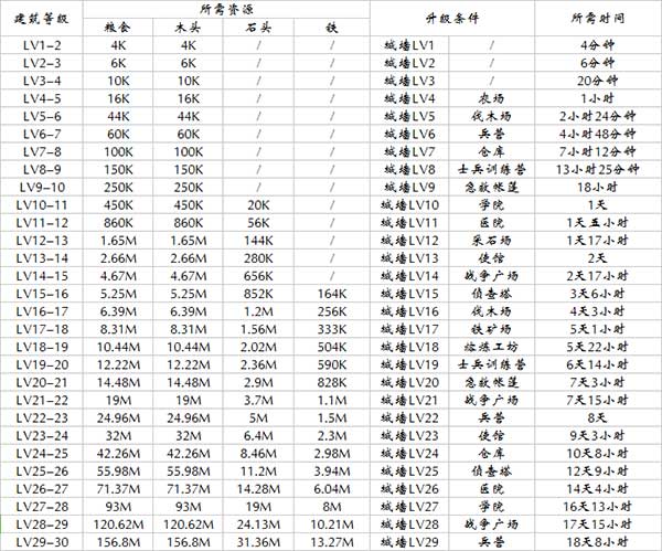 战火与秩序ios版
