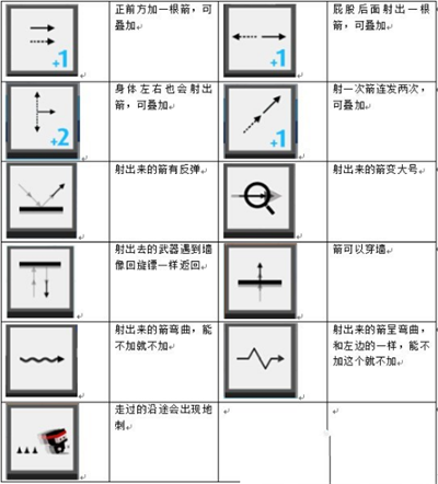 弓箭手大作战ios版