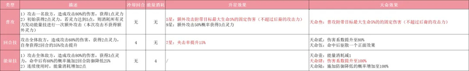 指间山海0.1折版