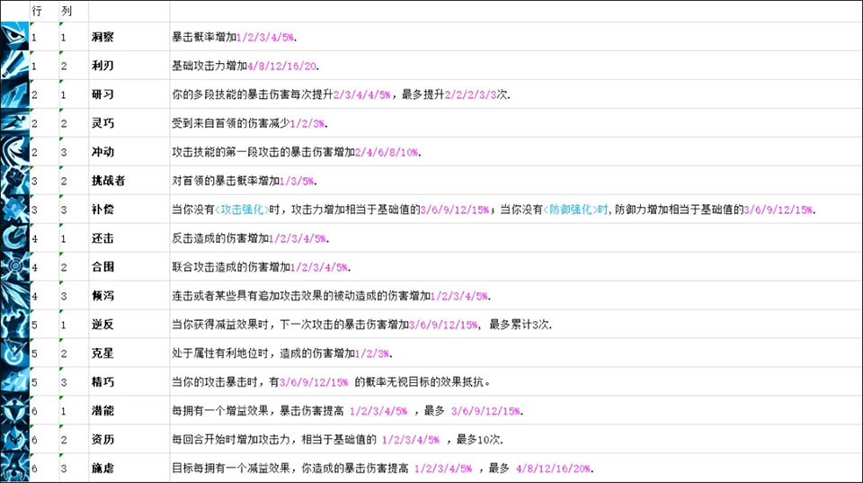 元素裂变官方版