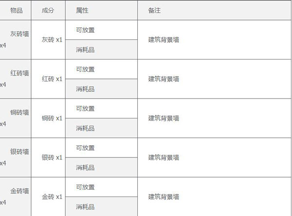 泰拉瑞亚苹果手机版