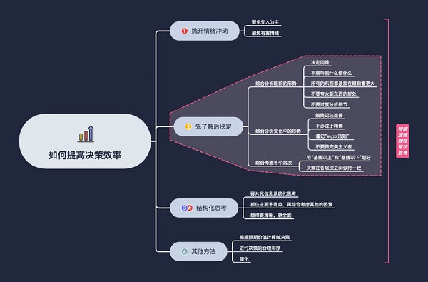 xmind思维导图ipad版