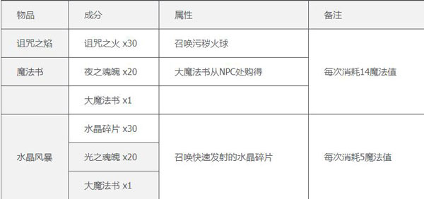 泰拉瑞亚苹果手机版