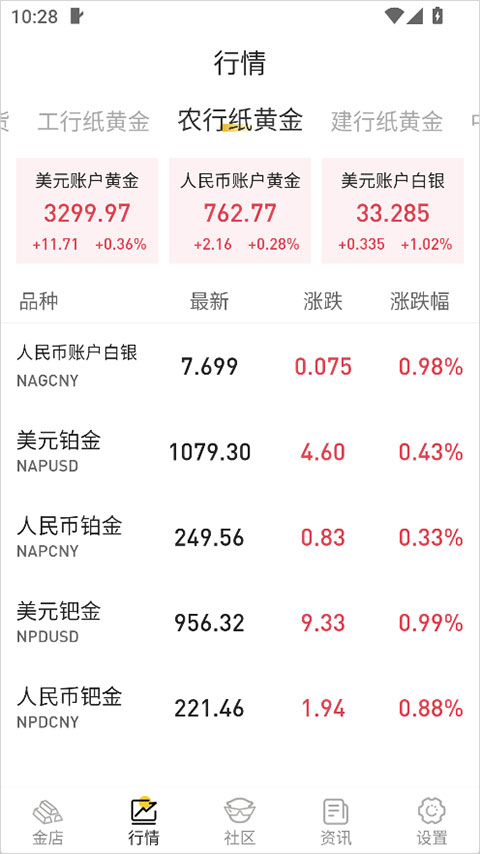 天天黄金app
