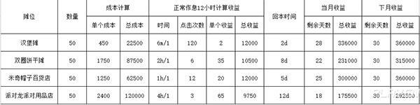 迪士尼梦幻王国ios版